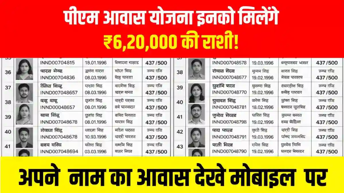 PM Awas Yojana 2026 Update